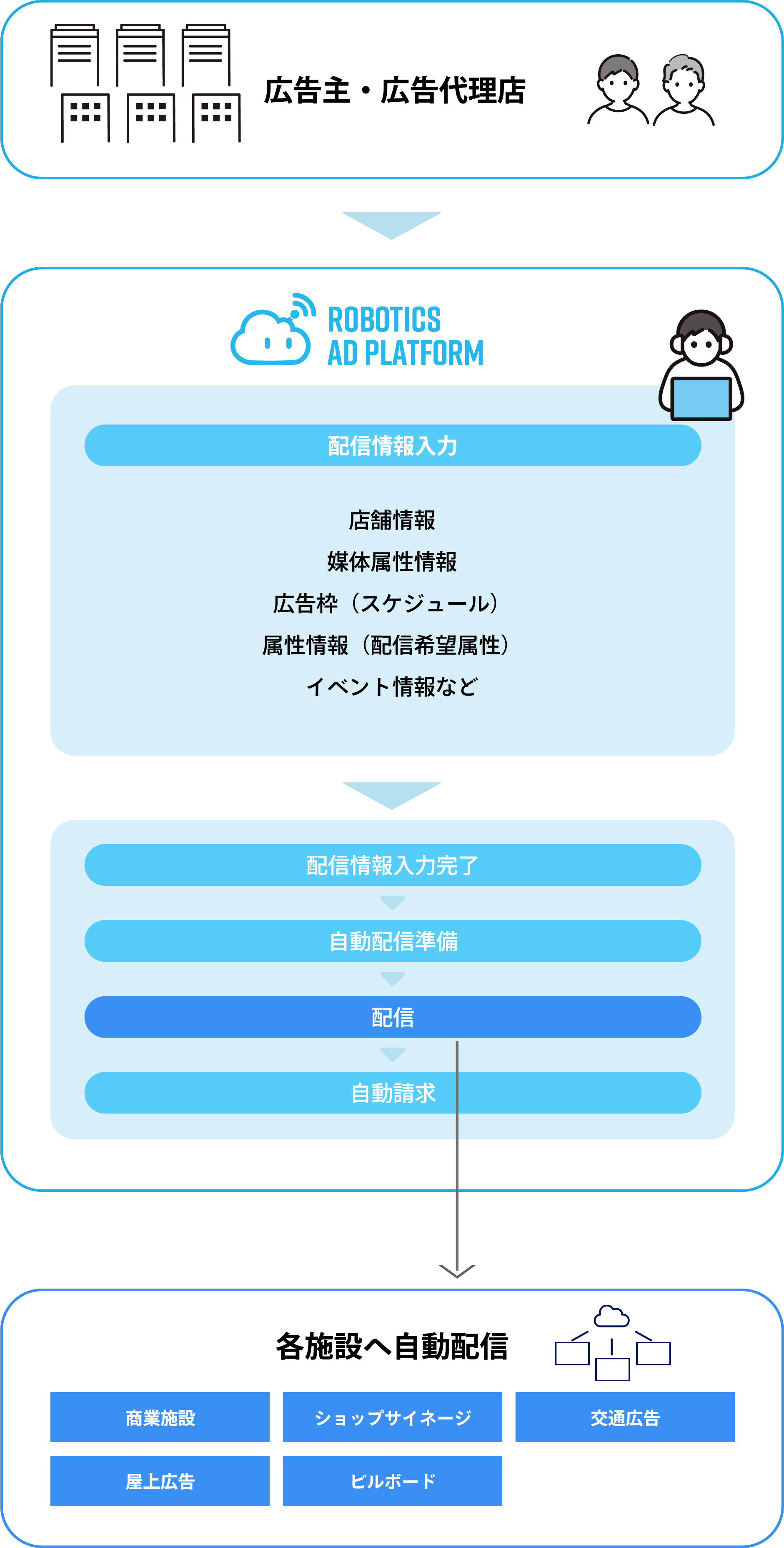 イメージ図 PC版