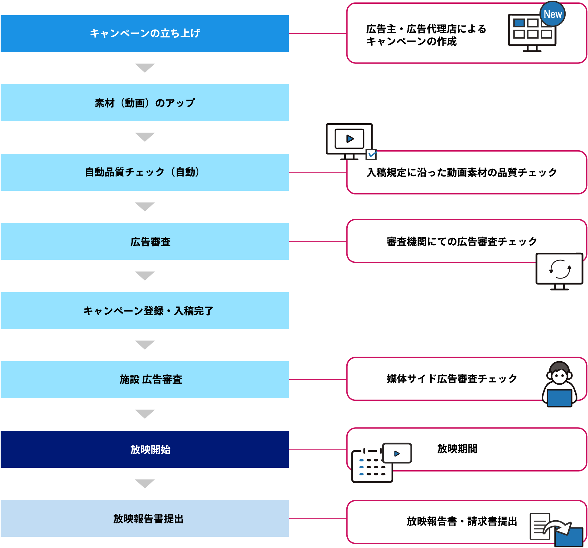 イメージ図 PC版