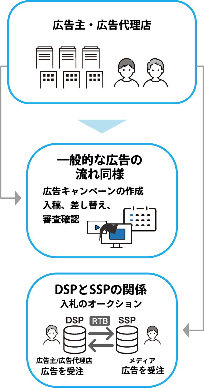 イメージ図 SP版