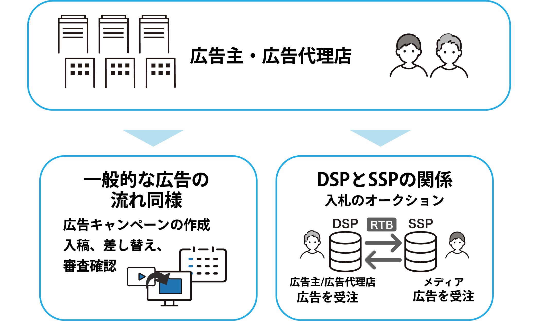 イメージ図 PC版