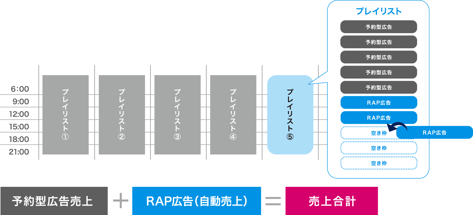 イメージ図