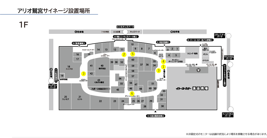 アリオ鷲宮 サイネージ設置場所 1F