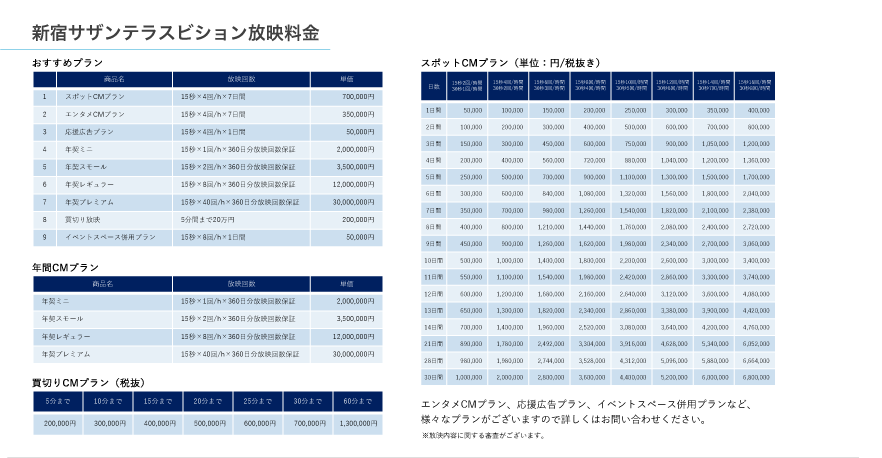 新宿サザンテラスビジョン放映料金
