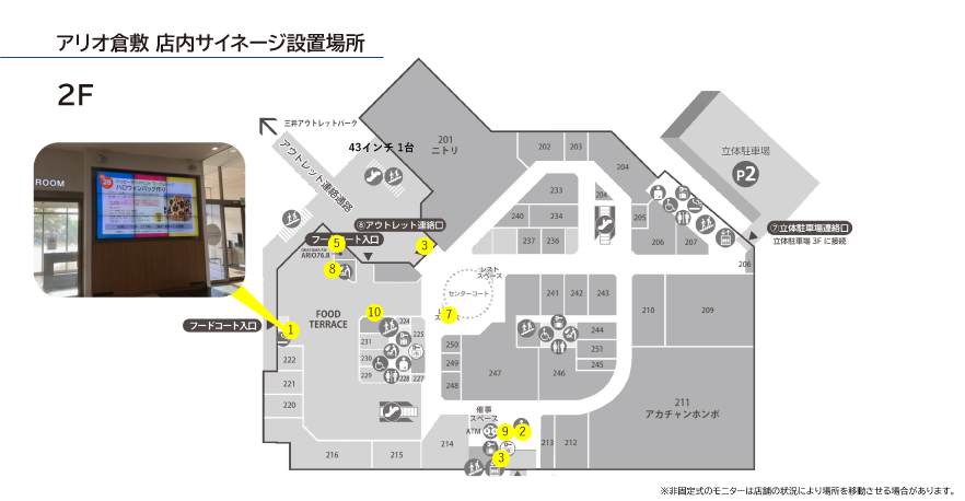 アリオ倉敷 店内サイネージ設置場所 2F
