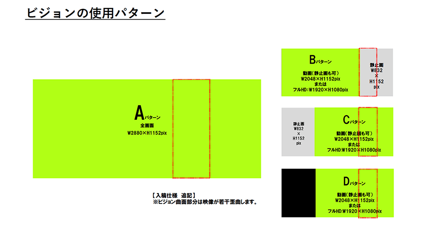 ビジョンの使用パターン