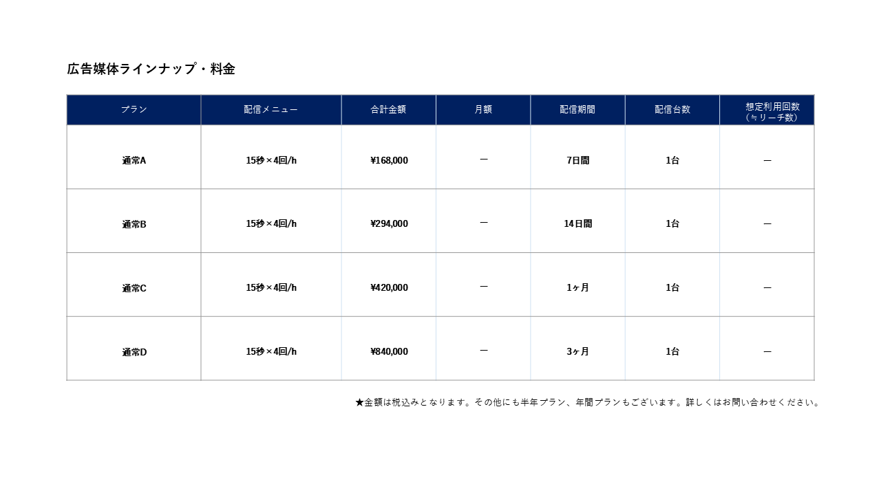 広告媒体ラインナップ・料金