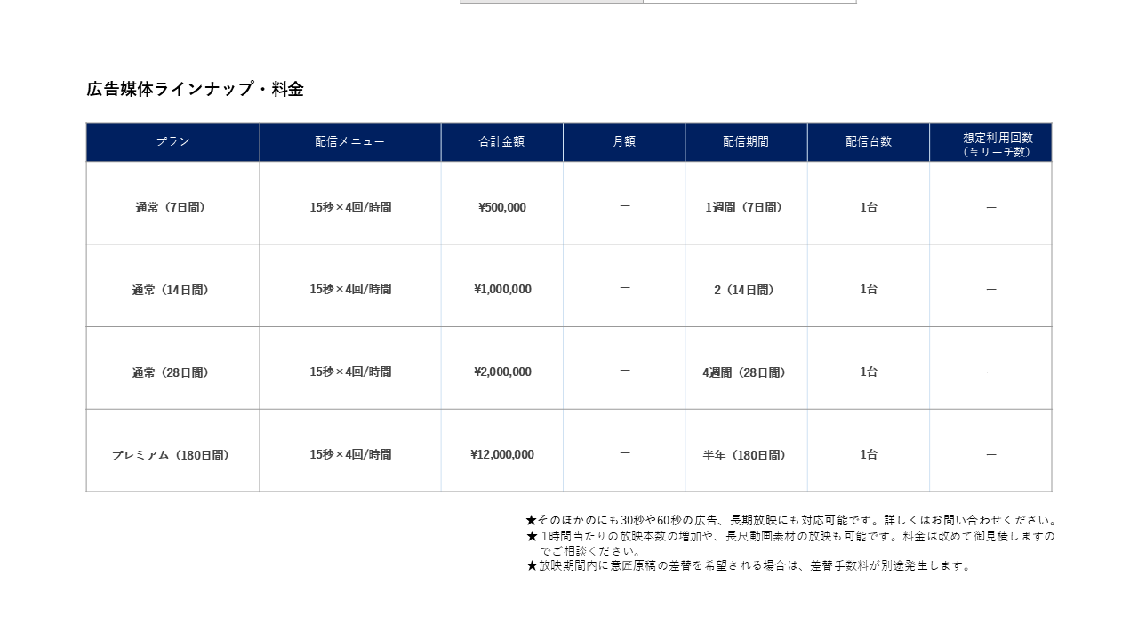 広告媒体ラインナップ・料金